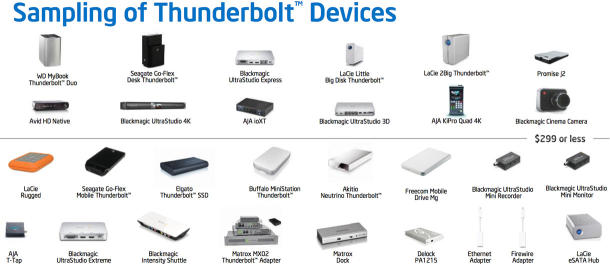 Thunderbolt-devices_610x266.jpg
