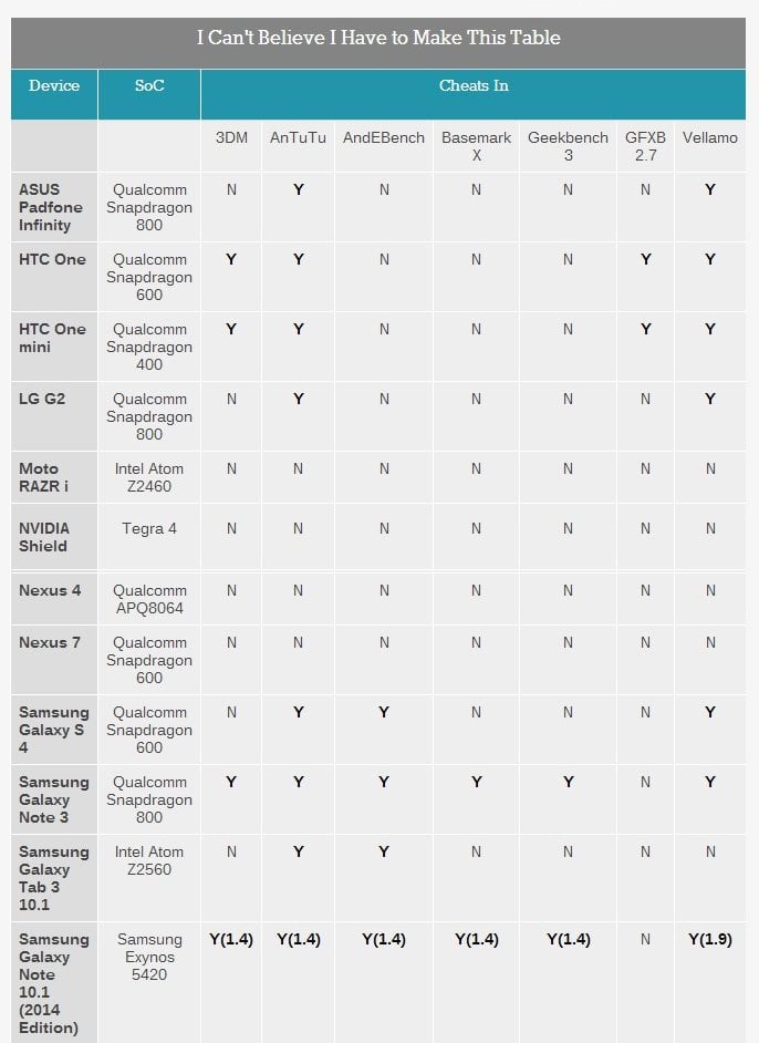 anandtechbenchmarksandroid.jpg