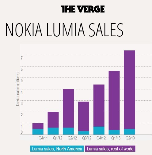 lumiasales.jpg