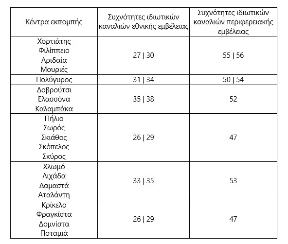 Δημοσιευμένη Εικόνα