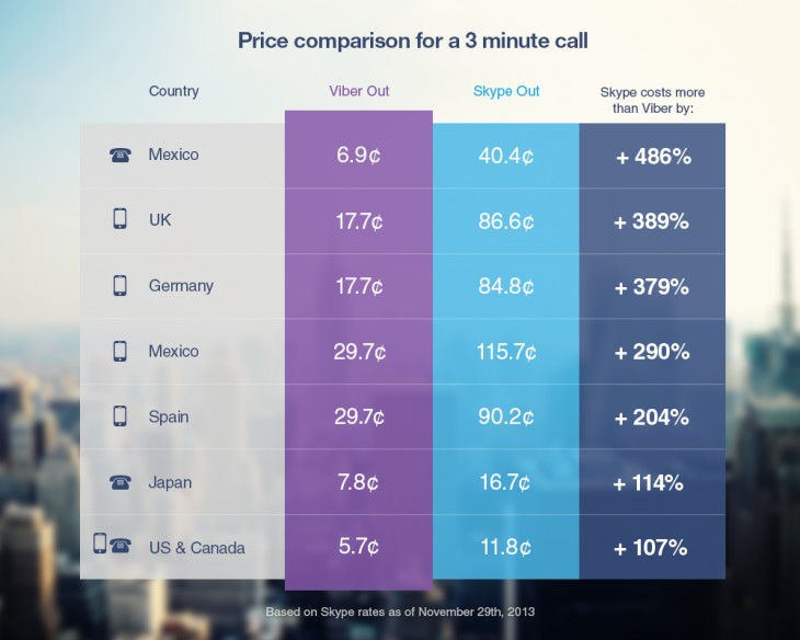 Viber_Skype_top73-730x584.jpg