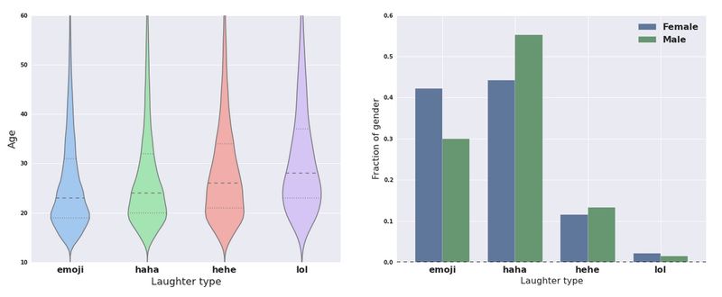 facebook_laughter_types__age_and_gender.0.jpg