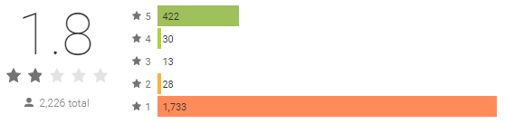 move-to-ios-rating.png