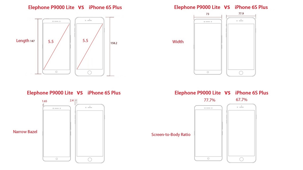 iPhone%206S%20Plus%20VS%20Elephone%20P9000%20Lite.jpg