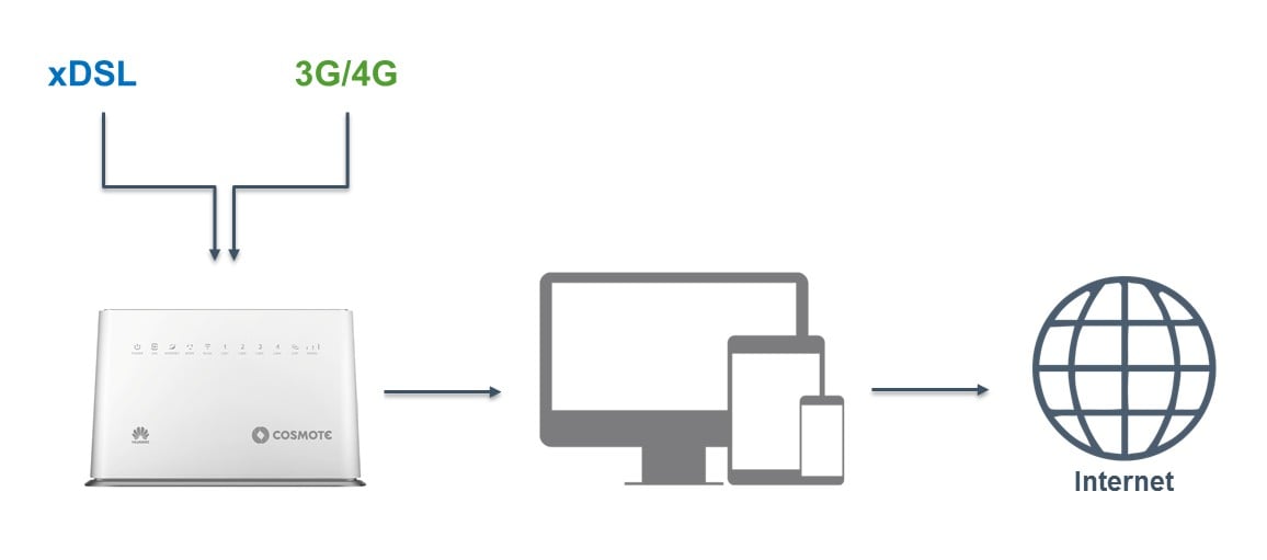 COSMOTE_Hybrid%20Access.jpg