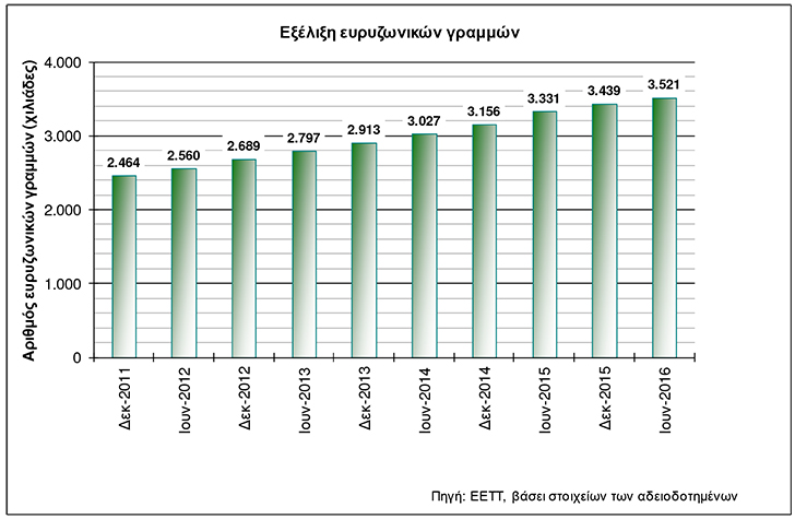 Broadband-stats-2016-S1-4.jpg
