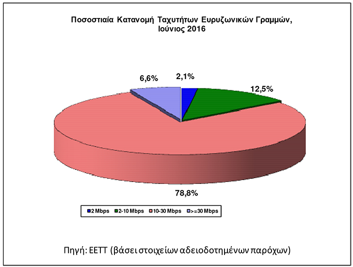 Broadband-stats-2016-S1-7.jpg