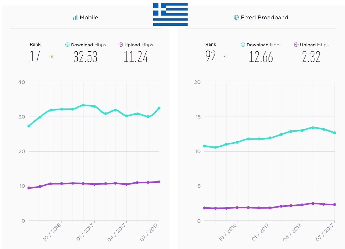 speedtestgreece.jpg