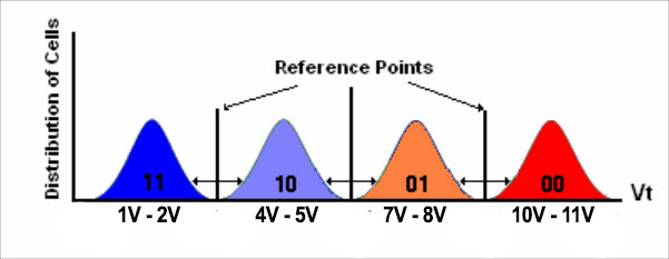MLC_refernece_voltages.jpg