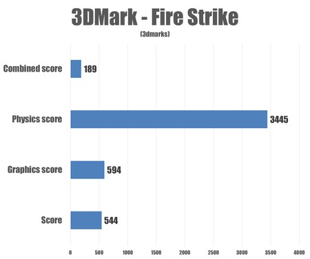 3DMark%20FireStrike1.jpg