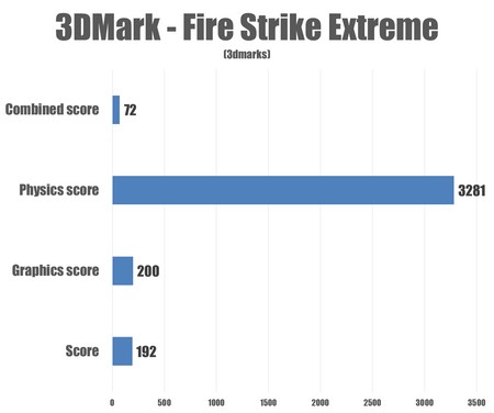 3DMark%20Firestike%20Extreme1.jpg