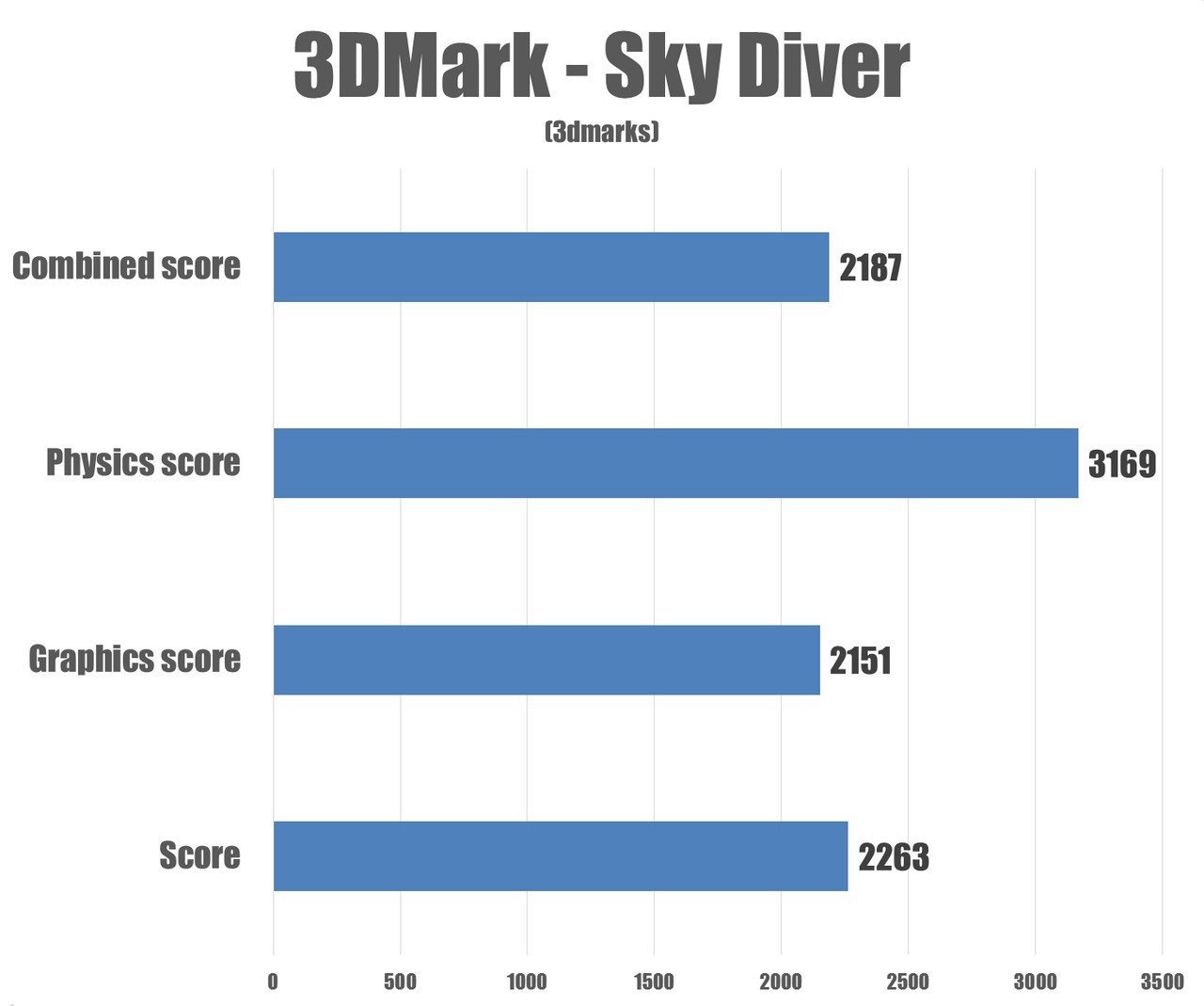 3DMark%20SkyDiver.jpg