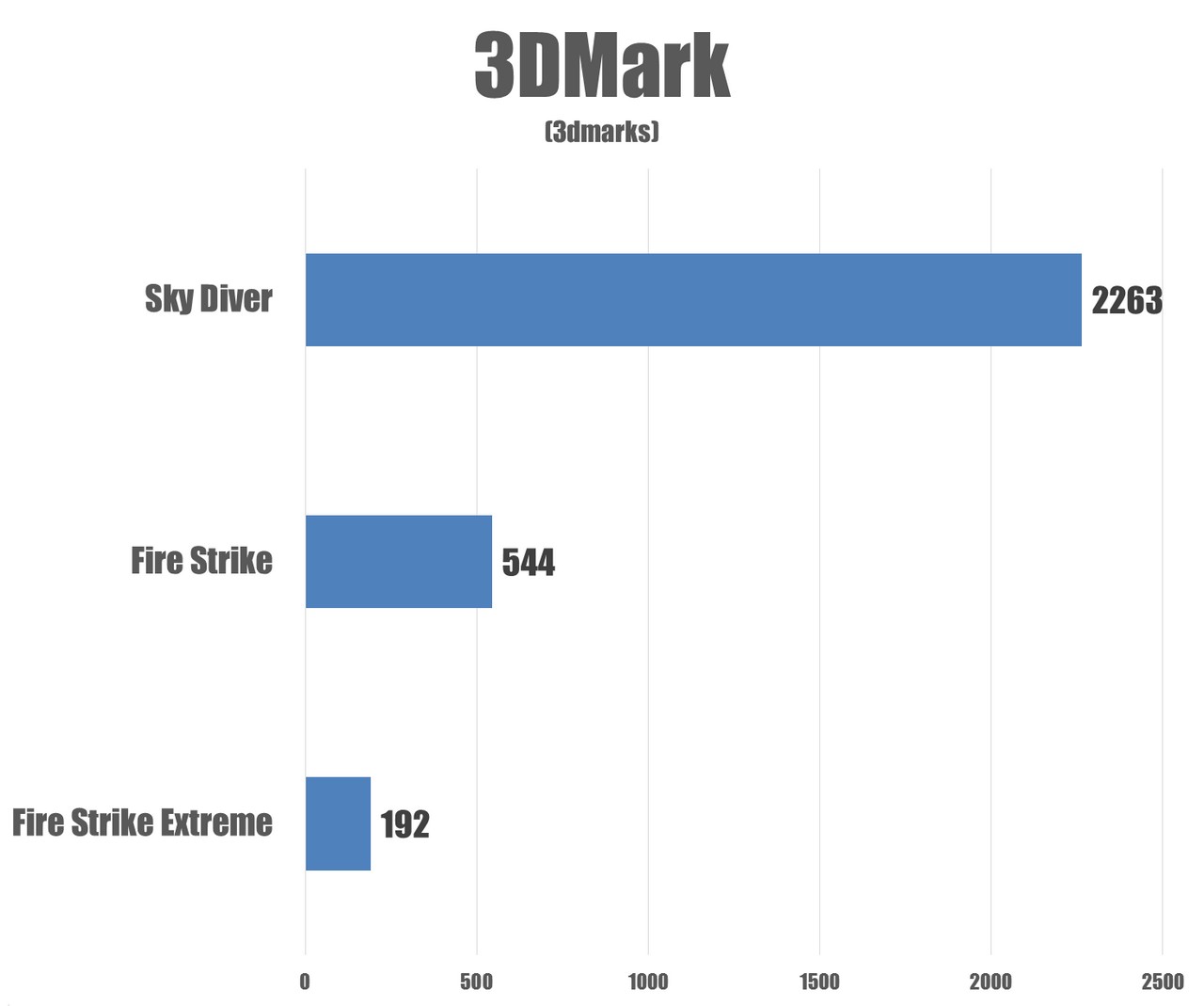 3DMark.jpg