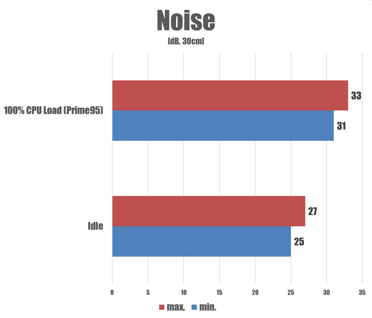 Noise.jpg