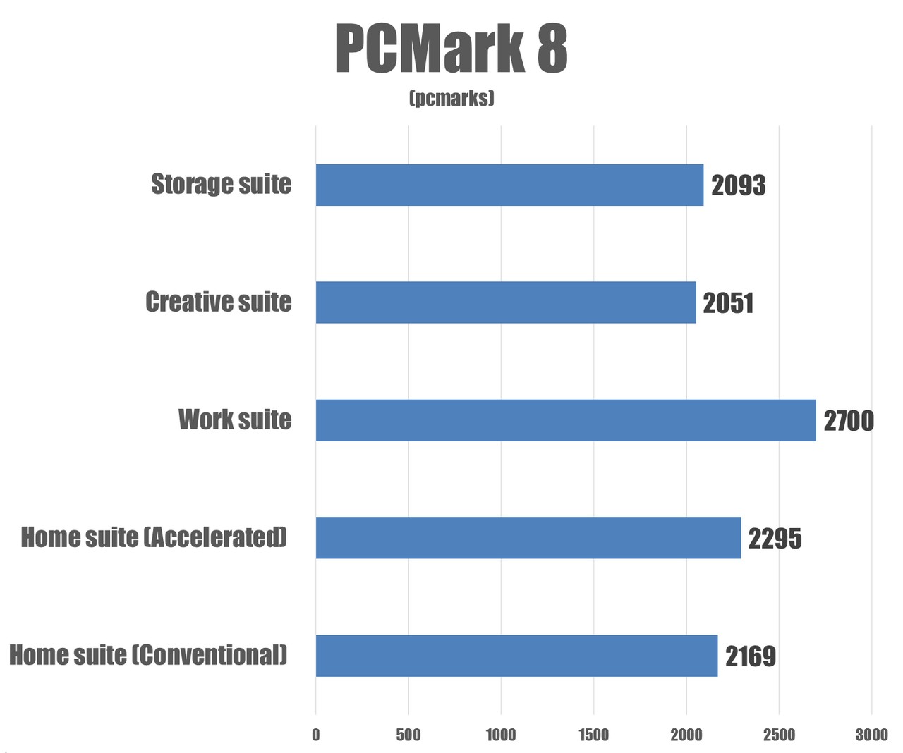 PCMark8.jpg