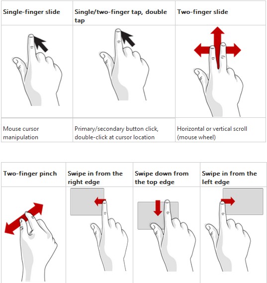 windows8gestures.jpg